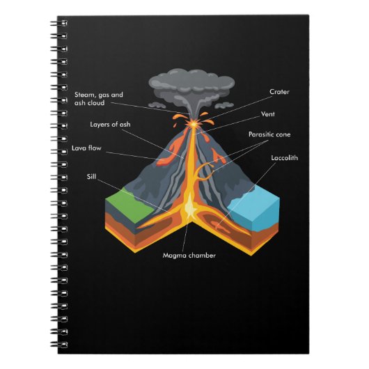 VOLCANO / GEOLOGY NOTITIEBOEK (Voorkant)