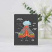 Volcano Lover Geologist Scientist Magma Lava Briefkaart (Staand voorkant)