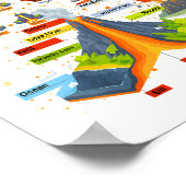 Volcano thema outfit idee voor kinderen Geoloog Vo Poster (Hoek)