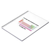 Volg de periodieke tabel Het is de wet (chemie) Notitieboek (Linkerzijde)