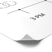 Volgorde van gebeurtenissen Tijdlijn Greenery Wedd Poster (Hoek)