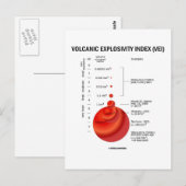 Volkanische explosiviteitsindex (VEI) Briefkaart (Voorkant / Achterkant)