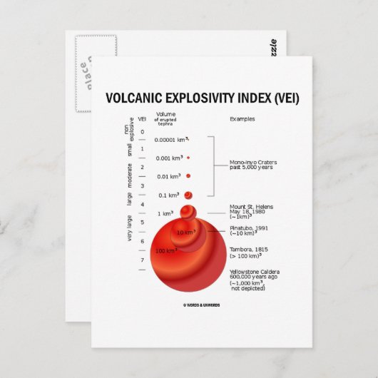 Volkanische explosiviteitsindex (VEI) Briefkaart (Voorkant / Achterkant)