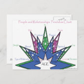 Volken en Relaties - slingergrafiek Briefkaart (Voorkant / Achterkant)