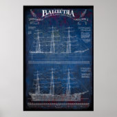 Volledig opgetuigd zeilschip BALCLUTHA Blauwdruk 1 Poster (Voorkant)