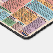 Volledige beschrijving - Stardew Valley Quick Glan Bureaumat (Hoek)