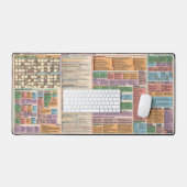 Volledige beschrijving - Stardew Valley Quick Glan Bureaumat (Keyboard & Muis)