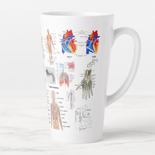 Volledige kleur medische grafieken latte mok (Rechts)