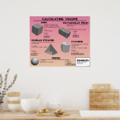Volume berekenen poster (Keuken)