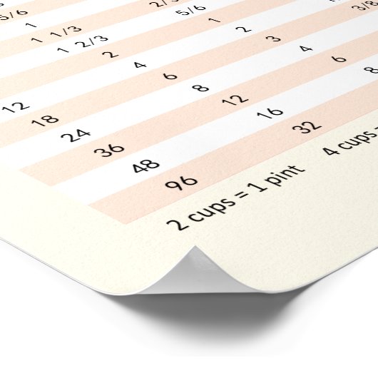 Volume en temperatuur - Keukenomzettingstabel Poster (Hoek)