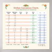 Volume en temperatuur - Keukenomzettingstabel Poster (Voorkant)