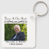 Voor altijd in ons hart het gebed des Heren Sleutelhanger (Achterkant)