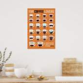 Voor koffie met schuimkoffie poster (Keuken)