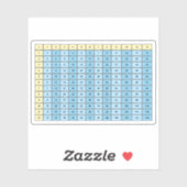 Voor studenten 1 tot 12 vermenigvuldigingstabel gr sticker (Vel)