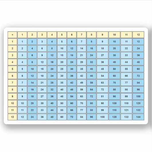 Voor studenten 1 tot 12 vermenigvuldigingstabel gr sticker (Voorkant)