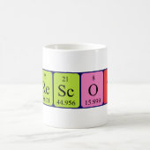 Vooraf ingestelde periodieke mok van de lijstnaam (Center)