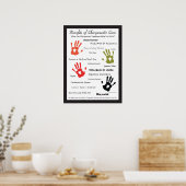 Voordelen van het Poster voor chiropractische zorg (Keuken)