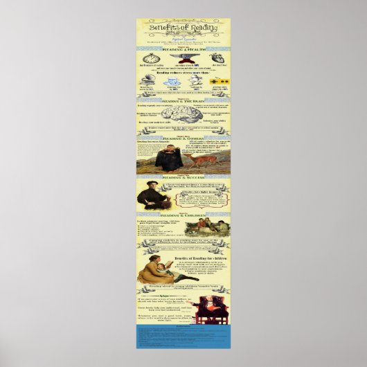 Voordelen van infografisch lezen poster (Voorkant)