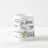 Voordelen van Peppermint Tea-Mok (bladontwerp) Koffiemok (Center)