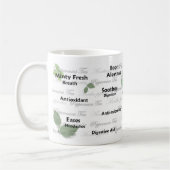 Voordelen van Peppermint Tea-Mok (bladontwerp) Koffiemok (Links)