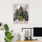 Voornaamste Eminences van de Britse eilanden 1852 Poster (Thuiskantoor)