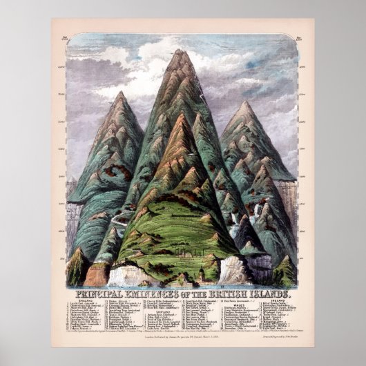 Voornaamste Eminences van de Britse eilanden 1852 Poster (Voorkant)