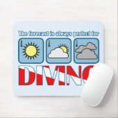 Voorspelling van duiken muismat (Met muis)