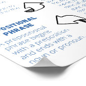 Voorzetsels Poster (Hoek)