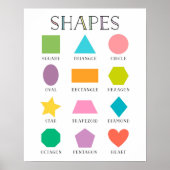 Vormen Educatieve Poster (Voorkant)