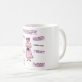 Vormgeving bijhouden koffiemok (Voorkant rechts)