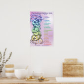 Vortex Woman Illustration Emotional Guidance Scale Poster (Keuken)