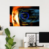 Voyager 1 en 2 die de Heliosheath-regio van de rui Poster (Thuiskantoor)
