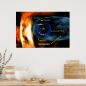 Voyager 1 en 2 die de Heliosheath-regio van de rui Poster (Keuken)