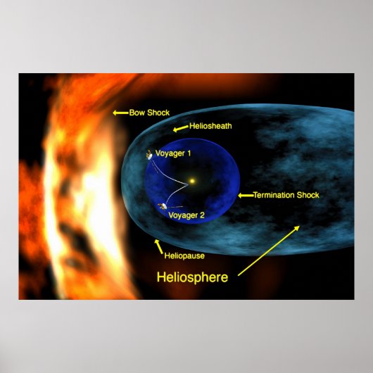 Voyager 1 en 2 die de Heliosheath-regio van de rui Poster (Voorkant)