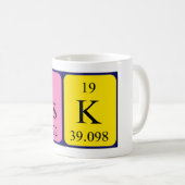 Vraag de periodieke mok van de lijstnaam (Voorkant rechts)