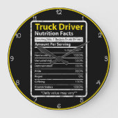Vrachtwagenchauffeur: voedingsfeiten dagelijks grote klok (Voorkant)