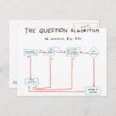 Vragenalgoritme Briefkaart (Voorkant / Achterkant)