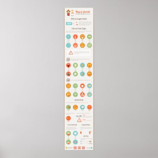 Vreemde pluriformen: Latijns- en Griekse afkomst,  Poster (Voorkant)