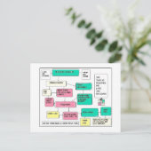Vrije dagen Stroomdiagram Feestdagenkaart (Staand voorkant)