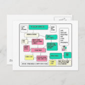 Vrije dagen Stroomdiagram Feestdagenkaart (Voorkant / Achterkant)