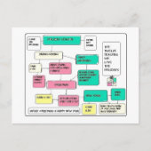 Vrije dagen Stroomdiagram Feestdagenkaart (Voorkant)