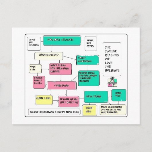 Vrije dagen Stroomdiagram Feestdagenkaart (Voorkant)