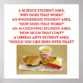 vrije kunsten poster (Voorkant)