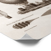 Vroege ballonDesign -  luchtvaart Poster (Hoek)