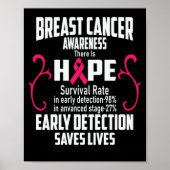 Vroege detectie slaat levens op van borstkankerrec poster (Voorkant)
