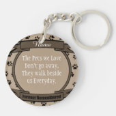 Vroeger herdacht - Bruine verf drukt het eten Sleutelhanger (Achterkant)