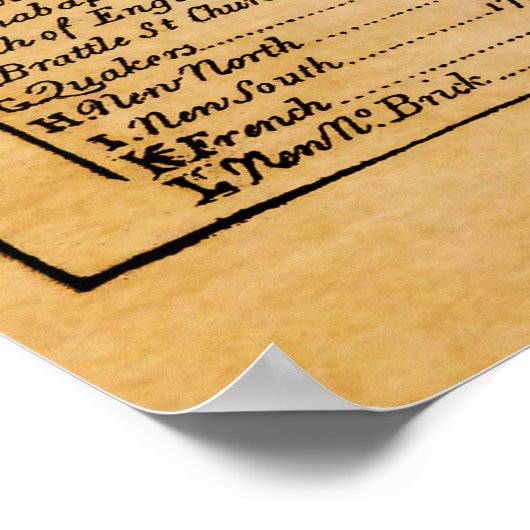 Vroegste bekende kaart van Boston 1722 Poster (Hoek)