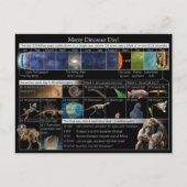 Vrolijk Dinosaur Dag op de kosmische kalender! Briefkaart (Voorkant)