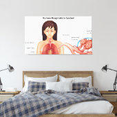 Vrouw ademhalingsstelsel canvas afdruk (Insitu (Slaapkamer))