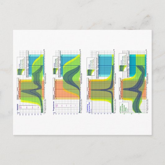 Vrouw hormonen regelen menstruatiecyclus briefkaart (Voorkant)